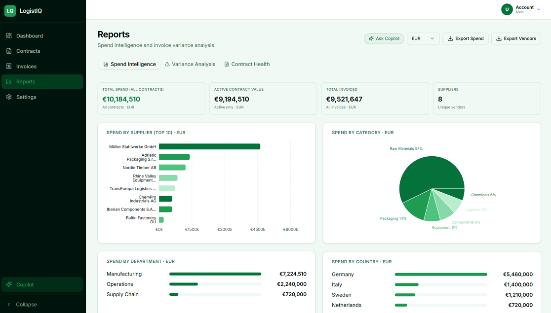 Preview of the LogistIQ Supply Chain analytics dashboard